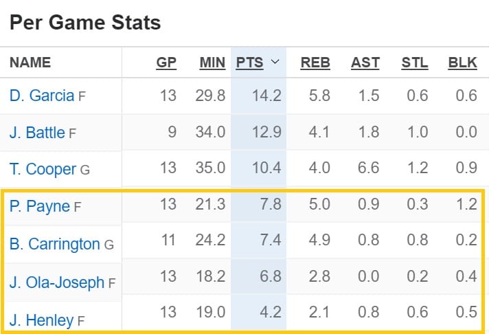 minnesota gophers 1970 throwback uniforms jerseys alumni day