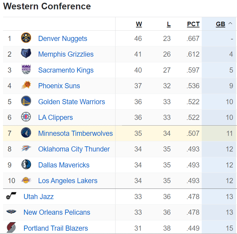 karl-anthony towns minnesota timberwolves injury update