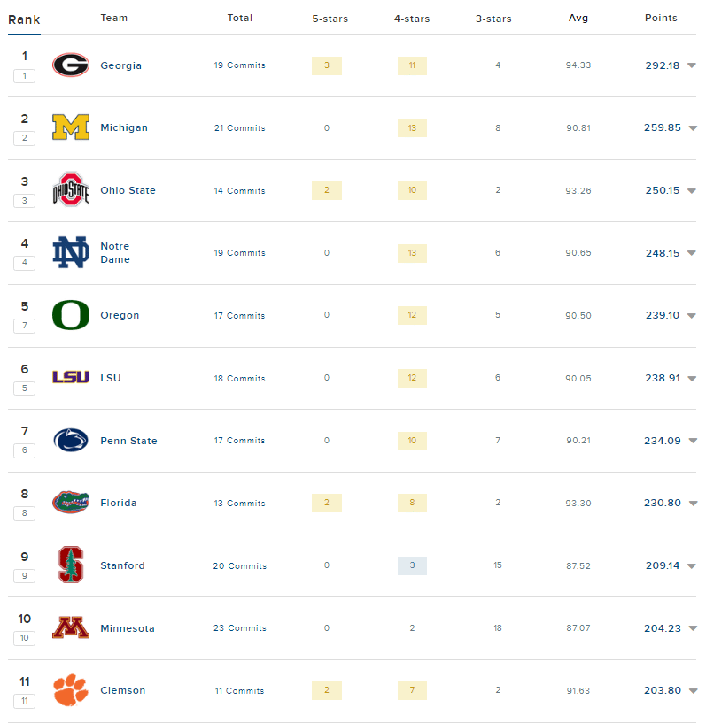 gopher football 2024 recruiting class pj fleck minnesota gophers