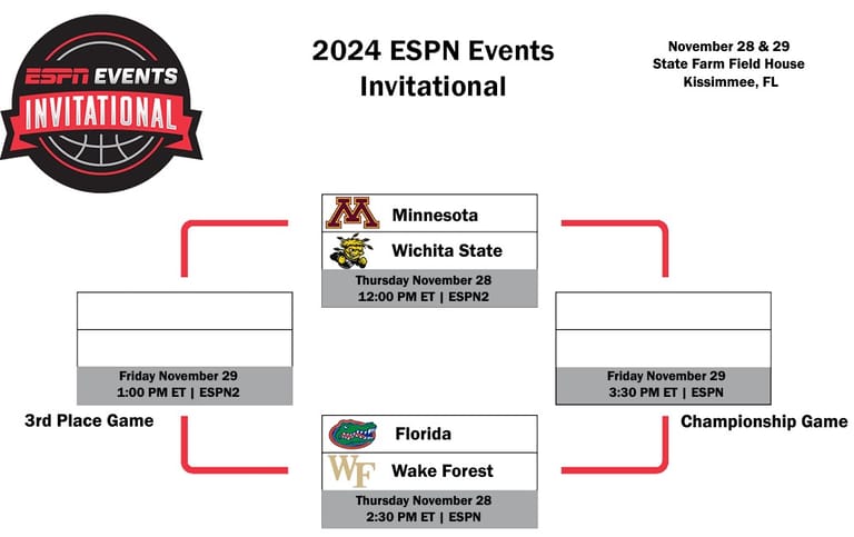 Minnesota Gophers men's basketball, ESPN Events Invitational 2024