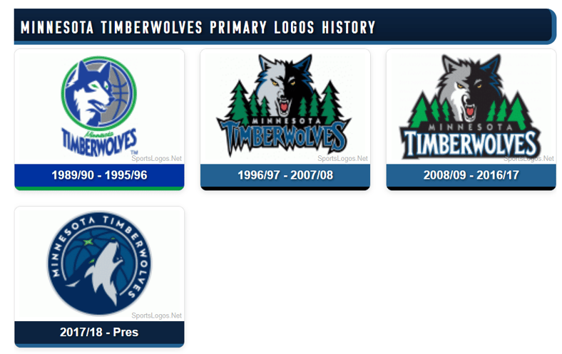 minnesota timberwolves logo history