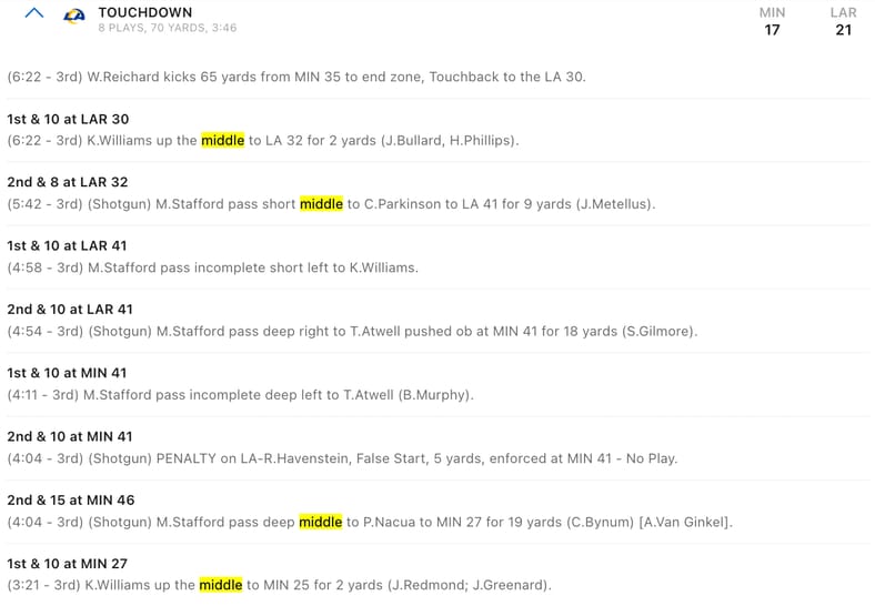 Minnesota Vikings Puka Nacua Middle of the field play-by-play summary