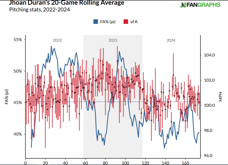 Jhoan Duran, Minnesota Twins
