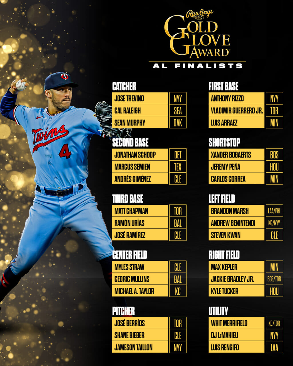 Minnesota Twins Gold Glove Finalists