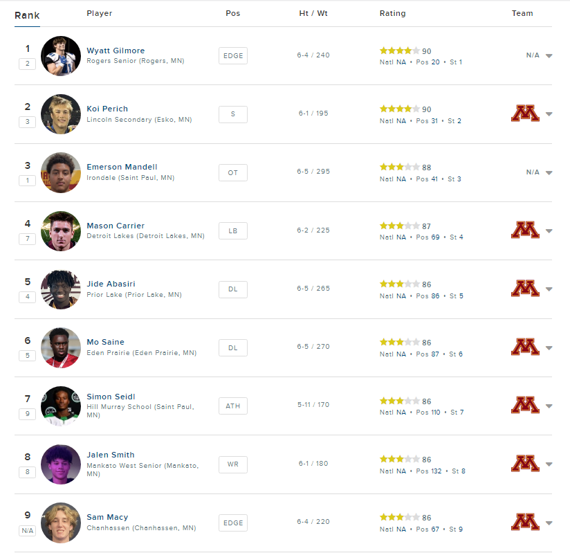 pj fleck minnesota gophers 2024 high school recruiting class in-state local hometown